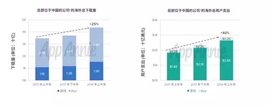 中国游戏产业年会:游戏出海彰显文化自信