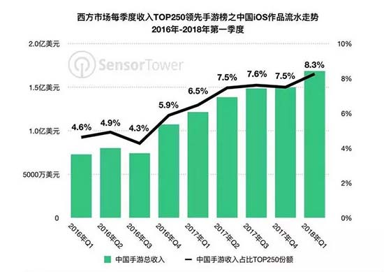 中国游戏产业年会:游戏出海彰显文化自信