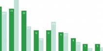 东南亚游戏产业投资分析报告