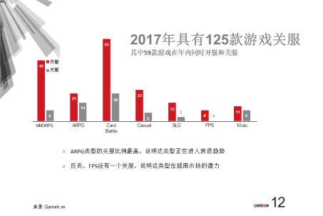 东南亚游戏产业投资分析报告