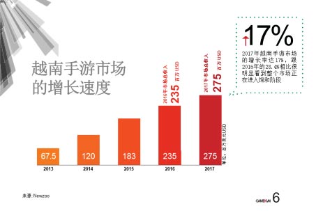 东南亚游戏产业投资分析报告