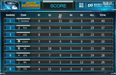 NEST2018 PUBG 小组赛 TYLOO战队表现出众五杀吃鸡