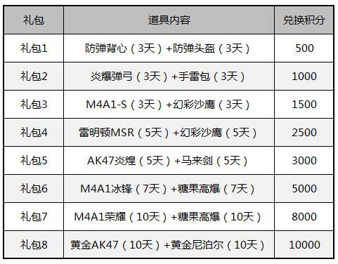 生死狙击ESG电竞大奖赛