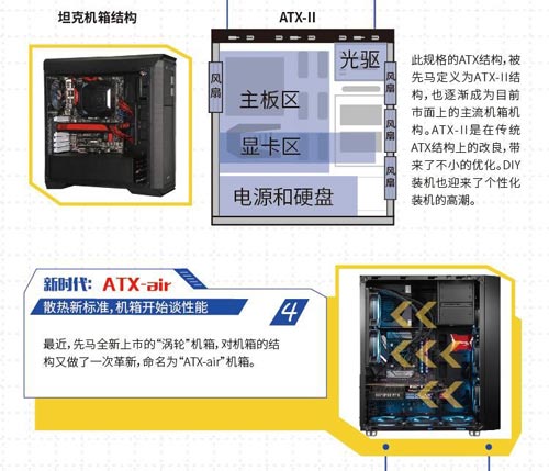 机箱