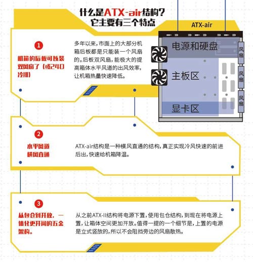 原理