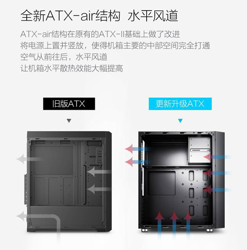 涡轮机箱