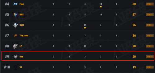NEST2018 PUBG比赛激烈进行中,老牌强队新星黑马你支持谁?