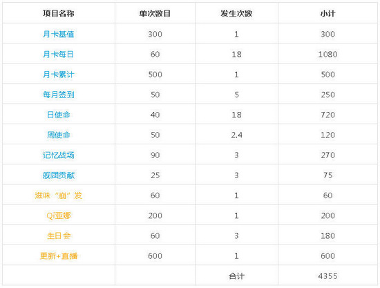 崩坏3凛冬女帝
