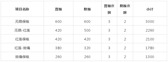 崩坏3凛冬女帝