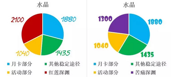 崩坏3凛冬女帝