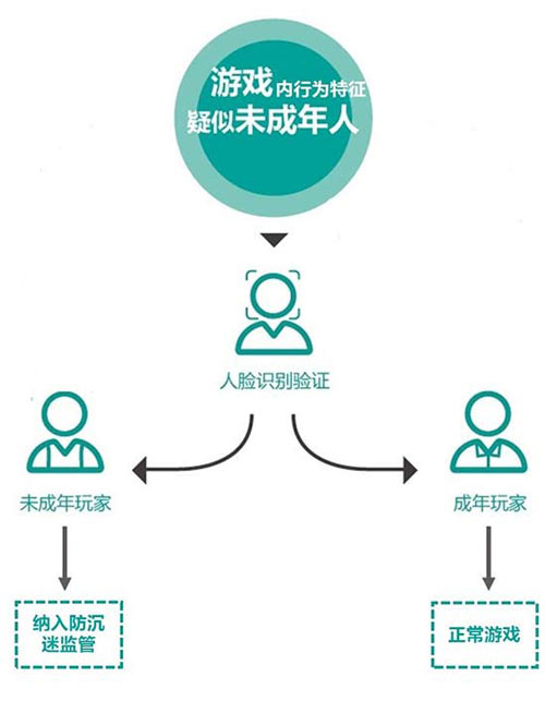 未成年