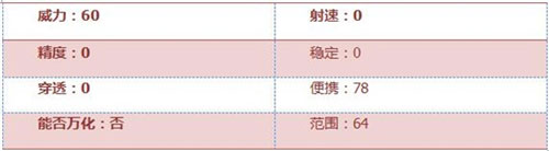 CF手游近战武器2