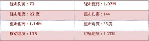 CF手游近战武器4