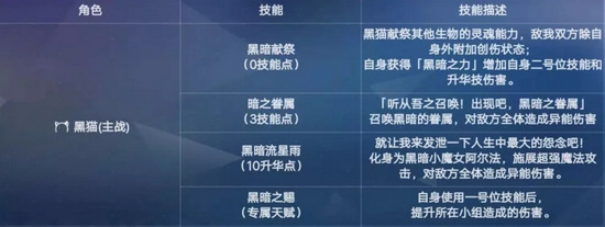 电击文库零境交错黑猫主战技能