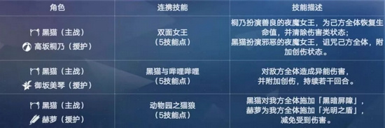 电击文库零境交错黑猫主战技能