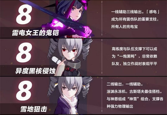 崩坏3女武神排行V2.7