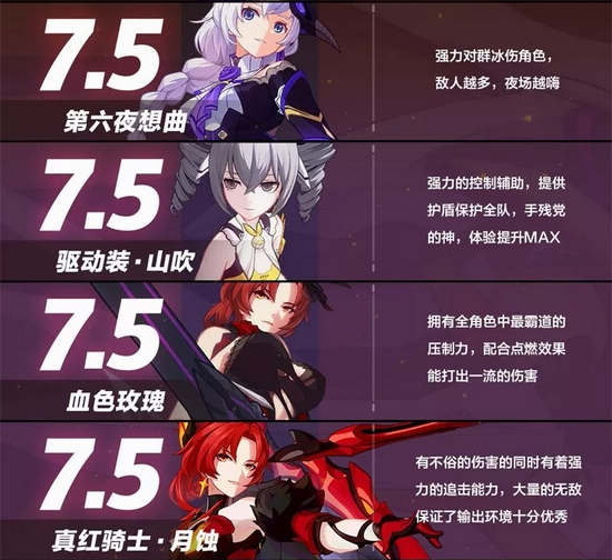 崩坏3女武神排行V2.7