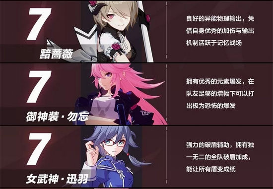 崩坏3女武神排行V2.7