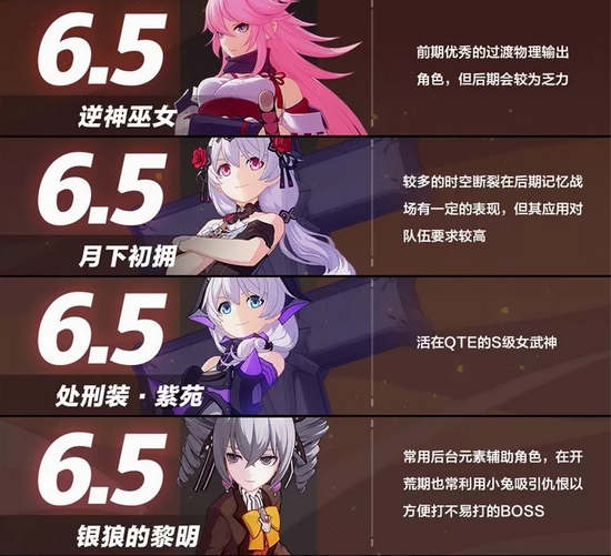 崩坏3女武神排行V2.7
