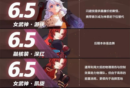 崩坏3女武神排行V2.7