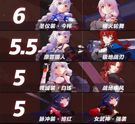 崩坏3女武神排行V2.7