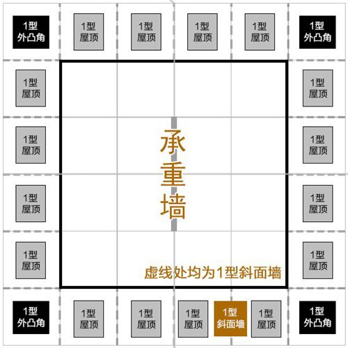 明日之后金字塔