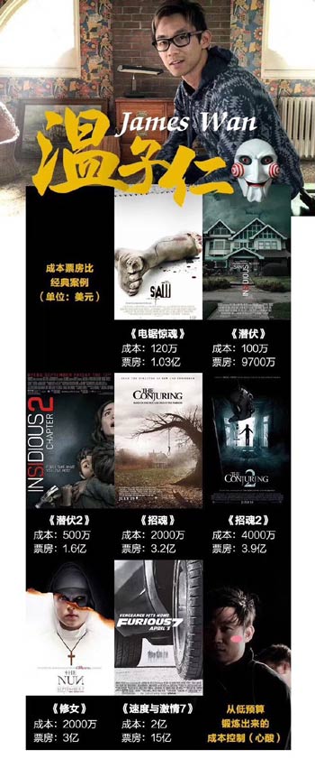 成本