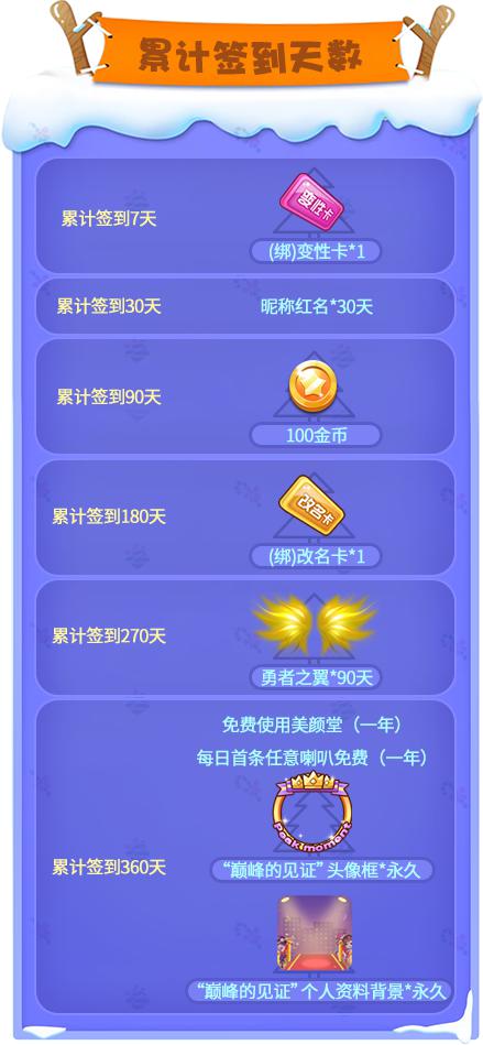 累积签到天数