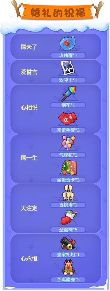 婚礼的祝福