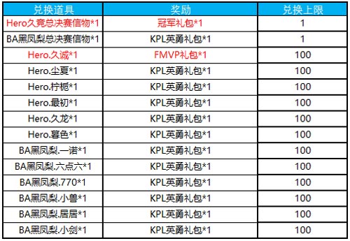 王者荣耀更新