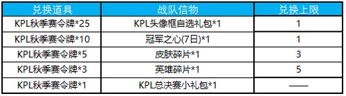 王者荣耀更新