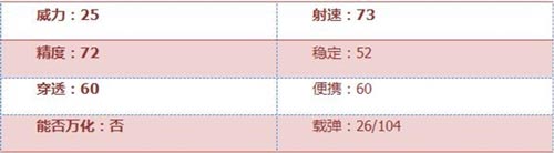 CF手游枪械解析2
