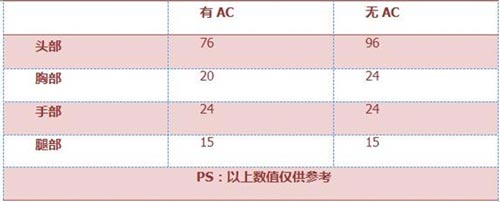 CF手游枪械解析3