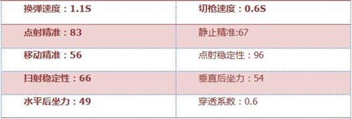 CF手游枪械解析4
