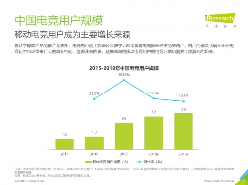 打破二次元电竞壁垒，虎牙EAF次元电竞节佐证市场新蓝海
