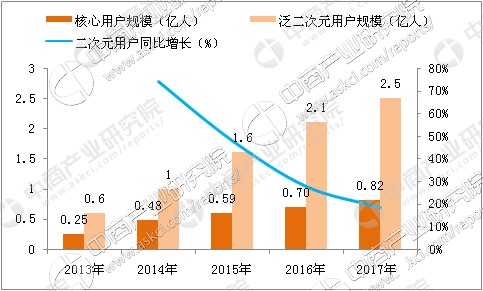 打破二次元电竞壁垒，虎牙EAF次元电竞节佐证市场新蓝海