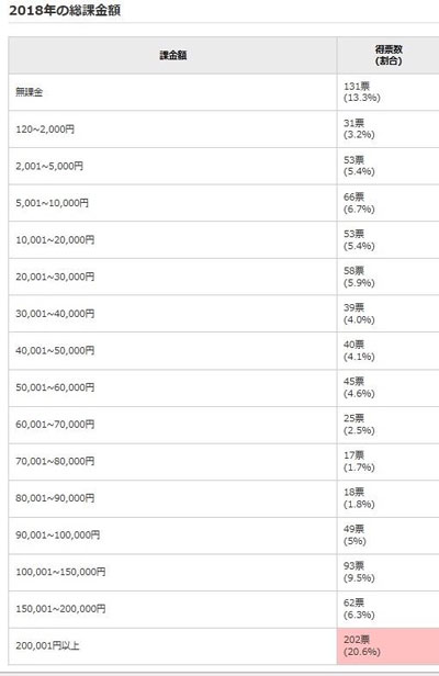 氪金