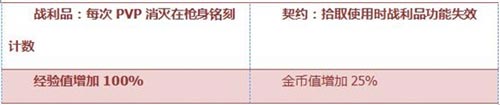 CF手游武器解析2