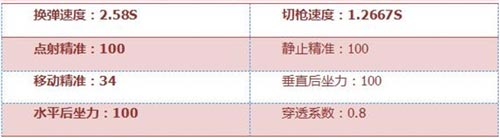 CF手游枪械解析5