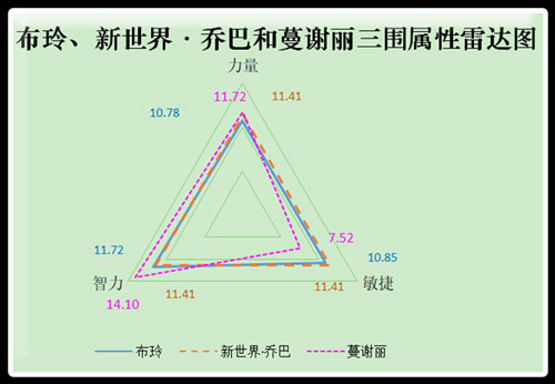 雷达图