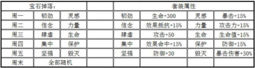 数据表
