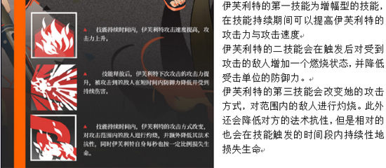 明日方舟伊芙利特