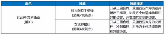 电击文库零境交错女武神艾利西亚技能