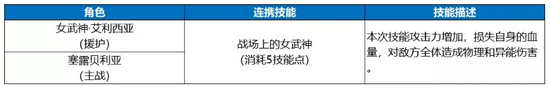 电击文库零境交错女武神艾利西亚技能