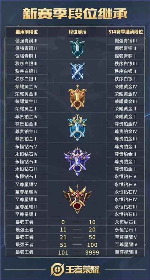 王者荣耀更新