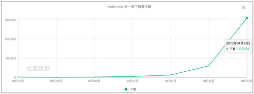 下载