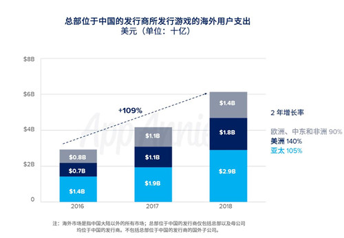 2019年移动市场报告