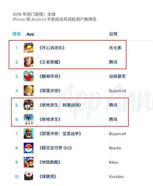 2019年移动市场报告