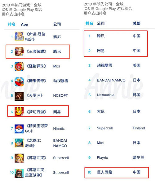 2019年移动市场报告