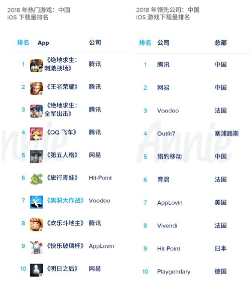 2019年移动市场报告